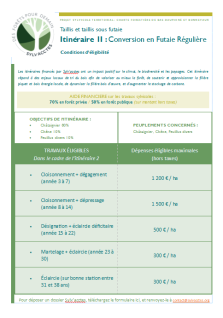 cliquez pour connaître cet itinéraire plus en détail